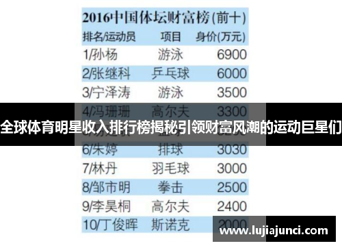 全球体育明星收入排行榜揭秘引领财富风潮的运动巨星们